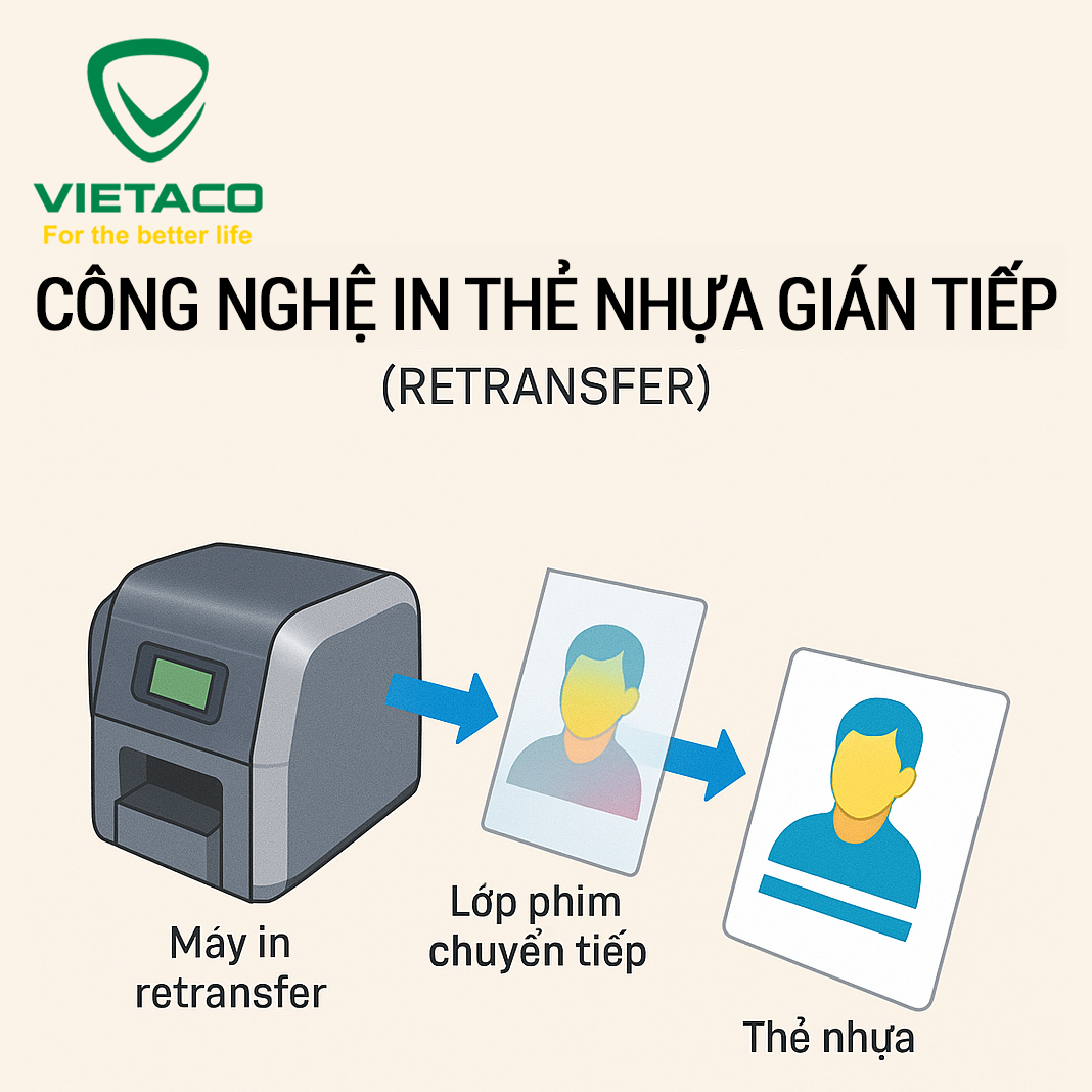 gián tiếp
