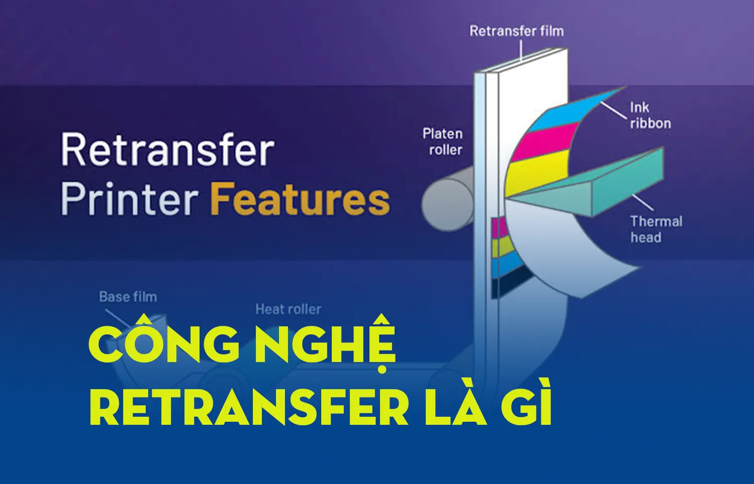 Công nghệ Retransfer là gì?